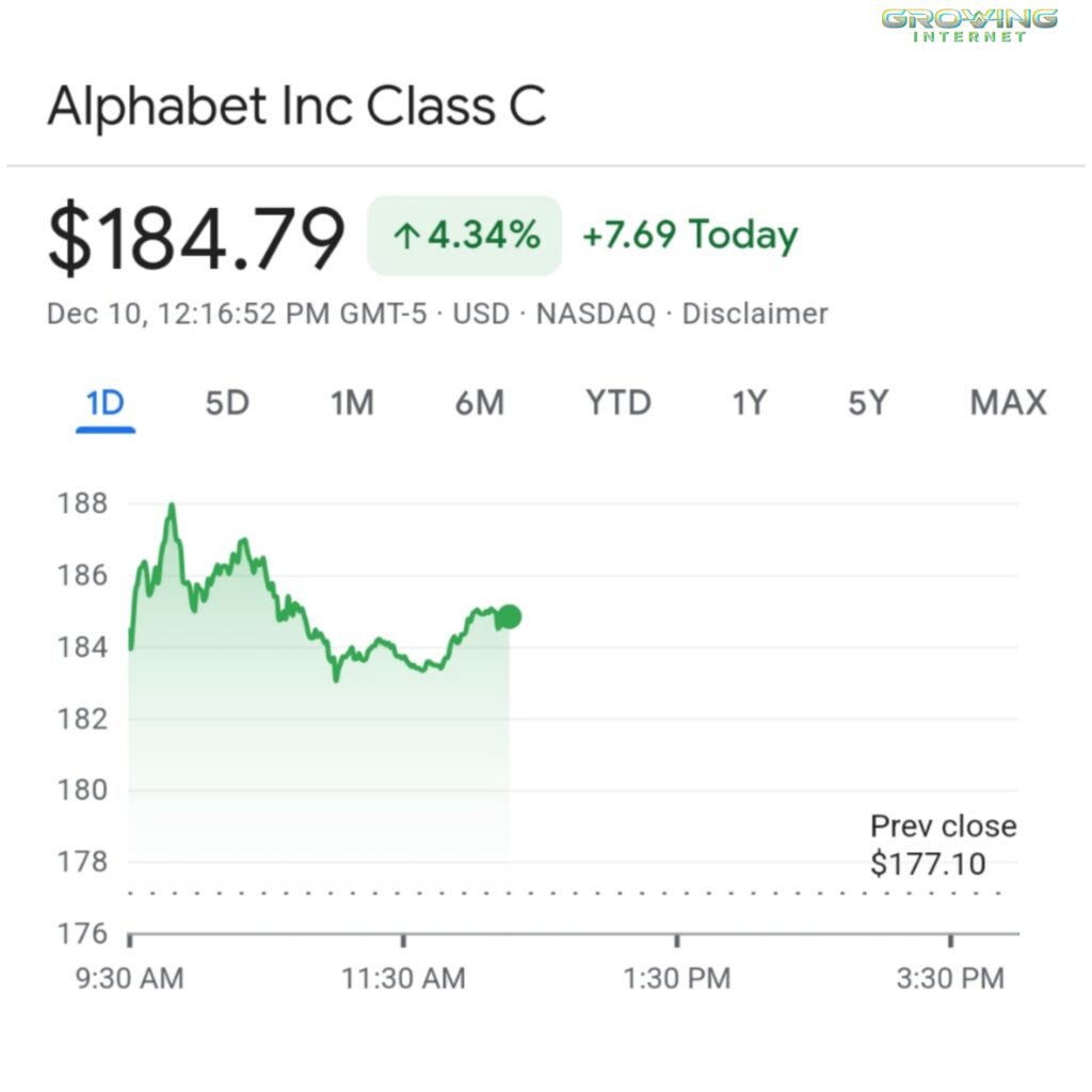 Alphabet Inc